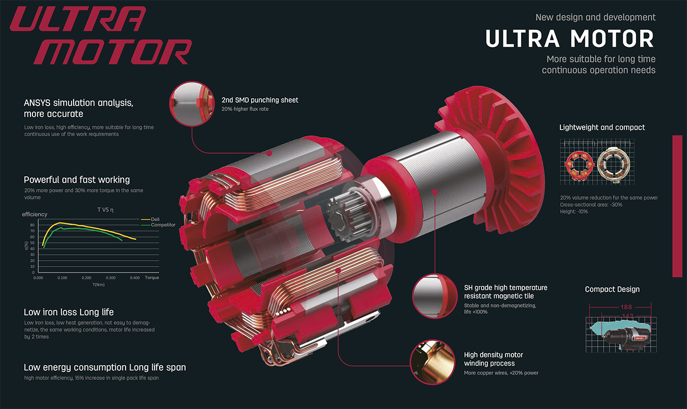 Deli-tools-ultra-moottoritekniikka
